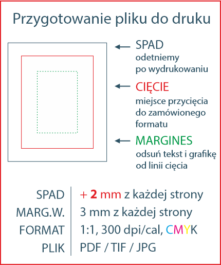 Drukarnia DGprint.pl parametr pliku 2mm, 300dpi